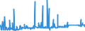 KN 7403 /Exporte /Einheit = Preise (Euro/Tonne) /Partnerland: Algerien /Meldeland: Eur27_2020 /7403:Kupfer, Raffiniert, und Kupferlegierungen, in Rohform (Ausg. Kupfervorlegierungen der Pos. 7405)
