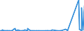 KN 7403 /Exporte /Einheit = Preise (Euro/Tonne) /Partnerland: Libyen /Meldeland: Eur27_2020 /7403:Kupfer, Raffiniert, und Kupferlegierungen, in Rohform (Ausg. Kupfervorlegierungen der Pos. 7405)