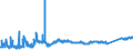 KN 7403 /Exporte /Einheit = Preise (Euro/Tonne) /Partnerland: Aegypten /Meldeland: Eur27_2020 /7403:Kupfer, Raffiniert, und Kupferlegierungen, in Rohform (Ausg. Kupfervorlegierungen der Pos. 7405)
