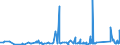 KN 7403 /Exporte /Einheit = Preise (Euro/Tonne) /Partnerland: Senegal /Meldeland: Eur27_2020 /7403:Kupfer, Raffiniert, und Kupferlegierungen, in Rohform (Ausg. Kupfervorlegierungen der Pos. 7405)