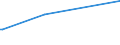 KN 7403 /Exporte /Einheit = Preise (Euro/Tonne) /Partnerland: Guinea-biss. /Meldeland: Europäische Union /7403:Kupfer, Raffiniert, und Kupferlegierungen, in Rohform (Ausg. Kupfervorlegierungen der Pos. 7405)
