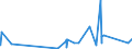 KN 7403 /Exporte /Einheit = Preise (Euro/Tonne) /Partnerland: Togo /Meldeland: Eur27_2020 /7403:Kupfer, Raffiniert, und Kupferlegierungen, in Rohform (Ausg. Kupfervorlegierungen der Pos. 7405)