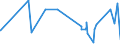 KN 7403 /Exporte /Einheit = Preise (Euro/Tonne) /Partnerland: Benin /Meldeland: Eur27_2020 /7403:Kupfer, Raffiniert, und Kupferlegierungen, in Rohform (Ausg. Kupfervorlegierungen der Pos. 7405)