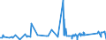KN 7403 /Exporte /Einheit = Preise (Euro/Tonne) /Partnerland: Kamerun /Meldeland: Eur27_2020 /7403:Kupfer, Raffiniert, und Kupferlegierungen, in Rohform (Ausg. Kupfervorlegierungen der Pos. 7405)