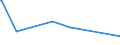 KN 7403 /Exporte /Einheit = Preise (Euro/Tonne) /Partnerland: Zentralaf.republik /Meldeland: Eur27_2020 /7403:Kupfer, Raffiniert, und Kupferlegierungen, in Rohform (Ausg. Kupfervorlegierungen der Pos. 7405)