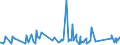 KN 7403 /Exporte /Einheit = Preise (Euro/Tonne) /Partnerland: Kongo /Meldeland: Eur27_2020 /7403:Kupfer, Raffiniert, und Kupferlegierungen, in Rohform (Ausg. Kupfervorlegierungen der Pos. 7405)
