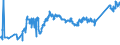 CN 74040010 /Exports /Unit = Prices (Euro/ton) /Partner: Bulgaria /Reporter: Eur27_2020 /74040010:Waste and Scrap, of Refined Copper (Excl. Ingots or Other Similar Unwrought Shapes, of Remelted Refined Copper Waste and Scrap, Ashes and Residues Containing Refined Copper)