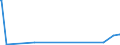 CN 74040010 /Exports /Unit = Prices (Euro/ton) /Partner: Cameroon /Reporter: European Union /74040010:Waste and Scrap, of Refined Copper (Excl. Ingots or Other Similar Unwrought Shapes, of Remelted Refined Copper Waste and Scrap, Ashes and Residues Containing Refined Copper)