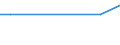 CN 74040091 /Exports /Unit = Prices (Euro/ton) /Partner: Guinea /Reporter: European Union /74040091:Waste and Scrap, of Copper-zinc Base Alloys `brass` (Excl. Ingots or Other Similar Unwrought Shapes, of Remelted Waste and Scrap of Copper-zinc Base Alloys, Ashes and Residues Containing Copper-zinc Base Alloys)