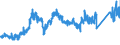 CN 74040099 /Exports /Unit = Prices (Euro/ton) /Partner: Netherlands /Reporter: Eur27_2020 /74040099:Waste and Scrap, of Copper Alloys (Excl. of Copper-zinc Base Alloys, Ingots or Other Similar Unwrought Shapes, of Remelted Waste and Scrap of Copper Alloys, Ashes and Residues Containing Copper Alloys)