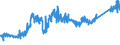 CN 74040099 /Exports /Unit = Prices (Euro/ton) /Partner: Italy /Reporter: Eur27_2020 /74040099:Waste and Scrap, of Copper Alloys (Excl. of Copper-zinc Base Alloys, Ingots or Other Similar Unwrought Shapes, of Remelted Waste and Scrap of Copper Alloys, Ashes and Residues Containing Copper Alloys)