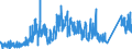 KN 74040099 /Exporte /Einheit = Preise (Euro/Tonne) /Partnerland: Daenemark /Meldeland: Eur27_2020 /74040099:Abfälle und Schrott, aus Kupferlegierungen (Ausg. aus Kupfer-zink-legierungen, Rohblöcke [ingots] Oder ähnl. Rohformen, aus Eingeschmolzenen Abfällen und Schrott aus Kupferlegierungen, Aschen und Rückstände, die Kupferlegierungen Enthalten Sowie Abfälle und Schrott von Elektrischen Primärelementen, -batterien und Akkumulatoren)