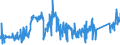 CN 74040099 /Exports /Unit = Prices (Euro/ton) /Partner: Portugal /Reporter: Eur27_2020 /74040099:Waste and Scrap, of Copper Alloys (Excl. of Copper-zinc Base Alloys, Ingots or Other Similar Unwrought Shapes, of Remelted Waste and Scrap of Copper Alloys, Ashes and Residues Containing Copper Alloys)