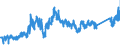 CN 74040099 /Exports /Unit = Prices (Euro/ton) /Partner: Spain /Reporter: Eur27_2020 /74040099:Waste and Scrap, of Copper Alloys (Excl. of Copper-zinc Base Alloys, Ingots or Other Similar Unwrought Shapes, of Remelted Waste and Scrap of Copper Alloys, Ashes and Residues Containing Copper Alloys)
