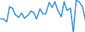 CN 74040099 /Exports /Unit = Prices (Euro/ton) /Partner: United Kingdom(Excluding Northern Ireland) /Reporter: Eur27_2020 /74040099:Waste and Scrap, of Copper Alloys (Excl. of Copper-zinc Base Alloys, Ingots or Other Similar Unwrought Shapes, of Remelted Waste and Scrap of Copper Alloys, Ashes and Residues Containing Copper Alloys)