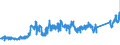 CN 74040099 /Exports /Unit = Prices (Euro/ton) /Partner: Belgium /Reporter: Eur27_2020 /74040099:Waste and Scrap, of Copper Alloys (Excl. of Copper-zinc Base Alloys, Ingots or Other Similar Unwrought Shapes, of Remelted Waste and Scrap of Copper Alloys, Ashes and Residues Containing Copper Alloys)
