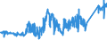 CN 74040099 /Exports /Unit = Prices (Euro/ton) /Partner: Luxembourg /Reporter: Eur27_2020 /74040099:Waste and Scrap, of Copper Alloys (Excl. of Copper-zinc Base Alloys, Ingots or Other Similar Unwrought Shapes, of Remelted Waste and Scrap of Copper Alloys, Ashes and Residues Containing Copper Alloys)