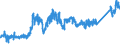CN 74040099 /Exports /Unit = Prices (Euro/ton) /Partner: Norway /Reporter: Eur27_2020 /74040099:Waste and Scrap, of Copper Alloys (Excl. of Copper-zinc Base Alloys, Ingots or Other Similar Unwrought Shapes, of Remelted Waste and Scrap of Copper Alloys, Ashes and Residues Containing Copper Alloys)