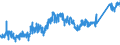 CN 74040099 /Exports /Unit = Prices (Euro/ton) /Partner: Austria /Reporter: Eur27_2020 /74040099:Waste and Scrap, of Copper Alloys (Excl. of Copper-zinc Base Alloys, Ingots or Other Similar Unwrought Shapes, of Remelted Waste and Scrap of Copper Alloys, Ashes and Residues Containing Copper Alloys)