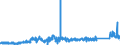 CN 74040099 /Exports /Unit = Prices (Euro/ton) /Partner: Switzerland /Reporter: Eur27_2020 /74040099:Waste and Scrap, of Copper Alloys (Excl. of Copper-zinc Base Alloys, Ingots or Other Similar Unwrought Shapes, of Remelted Waste and Scrap of Copper Alloys, Ashes and Residues Containing Copper Alloys)