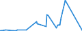 CN 74040099 /Exports /Unit = Prices (Euro/ton) /Partner: Gibraltar /Reporter: Eur27_2020 /74040099:Waste and Scrap, of Copper Alloys (Excl. of Copper-zinc Base Alloys, Ingots or Other Similar Unwrought Shapes, of Remelted Waste and Scrap of Copper Alloys, Ashes and Residues Containing Copper Alloys)