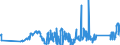 CN 74040099 /Exports /Unit = Prices (Euro/ton) /Partner: Estonia /Reporter: Eur27_2020 /74040099:Waste and Scrap, of Copper Alloys (Excl. of Copper-zinc Base Alloys, Ingots or Other Similar Unwrought Shapes, of Remelted Waste and Scrap of Copper Alloys, Ashes and Residues Containing Copper Alloys)