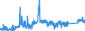 CN 74040099 /Exports /Unit = Prices (Euro/ton) /Partner: Czech Rep. /Reporter: Eur27_2020 /74040099:Waste and Scrap, of Copper Alloys (Excl. of Copper-zinc Base Alloys, Ingots or Other Similar Unwrought Shapes, of Remelted Waste and Scrap of Copper Alloys, Ashes and Residues Containing Copper Alloys)