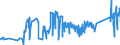 CN 74040099 /Exports /Unit = Prices (Euro/ton) /Partner: Slovenia /Reporter: Eur27_2020 /74040099:Waste and Scrap, of Copper Alloys (Excl. of Copper-zinc Base Alloys, Ingots or Other Similar Unwrought Shapes, of Remelted Waste and Scrap of Copper Alloys, Ashes and Residues Containing Copper Alloys)