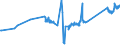 CN 74040099 /Exports /Unit = Prices (Euro/ton) /Partner: Serbia /Reporter: Eur27_2020 /74040099:Waste and Scrap, of Copper Alloys (Excl. of Copper-zinc Base Alloys, Ingots or Other Similar Unwrought Shapes, of Remelted Waste and Scrap of Copper Alloys, Ashes and Residues Containing Copper Alloys)