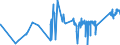 CN 74040099 /Exports /Unit = Prices (Euro/ton) /Partner: Morocco /Reporter: Eur27_2020 /74040099:Waste and Scrap, of Copper Alloys (Excl. of Copper-zinc Base Alloys, Ingots or Other Similar Unwrought Shapes, of Remelted Waste and Scrap of Copper Alloys, Ashes and Residues Containing Copper Alloys)