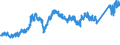 CN 7404 /Exports /Unit = Prices (Euro/ton) /Partner: Netherlands /Reporter: Eur27_2020 /7404:Waste and Scrap, of Copper (Excl. Ingots or Other Similar Unwrought Shapes, of Remelted Copper Waste and Scrap, Ashes and Residues Containing Copper, and Waste and Scrap of Primary Cells, Primary Batteries and Electric Accumulators)