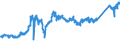 CN 7404 /Exports /Unit = Prices (Euro/ton) /Partner: Germany /Reporter: Eur27_2020 /7404:Waste and Scrap, of Copper (Excl. Ingots or Other Similar Unwrought Shapes, of Remelted Copper Waste and Scrap, Ashes and Residues Containing Copper, and Waste and Scrap of Primary Cells, Primary Batteries and Electric Accumulators)
