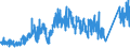 CN 7404 /Exports /Unit = Prices (Euro/ton) /Partner: Denmark /Reporter: Eur27_2020 /7404:Waste and Scrap, of Copper (Excl. Ingots or Other Similar Unwrought Shapes, of Remelted Copper Waste and Scrap, Ashes and Residues Containing Copper, and Waste and Scrap of Primary Cells, Primary Batteries and Electric Accumulators)