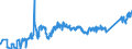 KN 7404 /Exporte /Einheit = Preise (Euro/Tonne) /Partnerland: Griechenland /Meldeland: Eur27_2020 /7404:AbfÃ¤lle und Schrott, aus Kupfer (Ausg. RohblÃ¶cke [ingots] Oder Ã¤hnl. Rohformen, aus Eingeschmolzenen AbfÃ¤llen und Schrott aus Kupfer, Aschen und RÃ¼ckstÃ¤nde, die Kupfer Enthalten Sowie AbfÃ¤lle und Schrott von Elektrischen PrimÃ¤relementen, -batterien und Akkumulatoren)