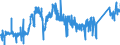 KN 7404 /Exporte /Einheit = Preise (Euro/Tonne) /Partnerland: Portugal /Meldeland: Eur27_2020 /7404:AbfÃ¤lle und Schrott, aus Kupfer (Ausg. RohblÃ¶cke [ingots] Oder Ã¤hnl. Rohformen, aus Eingeschmolzenen AbfÃ¤llen und Schrott aus Kupfer, Aschen und RÃ¼ckstÃ¤nde, die Kupfer Enthalten Sowie AbfÃ¤lle und Schrott von Elektrischen PrimÃ¤relementen, -batterien und Akkumulatoren)