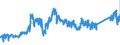KN 7404 /Exporte /Einheit = Preise (Euro/Tonne) /Partnerland: Spanien /Meldeland: Eur27_2020 /7404:AbfÃ¤lle und Schrott, aus Kupfer (Ausg. RohblÃ¶cke [ingots] Oder Ã¤hnl. Rohformen, aus Eingeschmolzenen AbfÃ¤llen und Schrott aus Kupfer, Aschen und RÃ¼ckstÃ¤nde, die Kupfer Enthalten Sowie AbfÃ¤lle und Schrott von Elektrischen PrimÃ¤relementen, -batterien und Akkumulatoren)