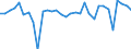 KN 7404 /Exporte /Einheit = Preise (Euro/Tonne) /Partnerland: Ver.koenigreich(Ohne Nordirland) /Meldeland: Eur27_2020 /7404:AbfÃ¤lle und Schrott, aus Kupfer (Ausg. RohblÃ¶cke [ingots] Oder Ã¤hnl. Rohformen, aus Eingeschmolzenen AbfÃ¤llen und Schrott aus Kupfer, Aschen und RÃ¼ckstÃ¤nde, die Kupfer Enthalten Sowie AbfÃ¤lle und Schrott von Elektrischen PrimÃ¤relementen, -batterien und Akkumulatoren)