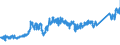 KN 7404 /Exporte /Einheit = Preise (Euro/Tonne) /Partnerland: Belgien /Meldeland: Eur27_2020 /7404:AbfÃ¤lle und Schrott, aus Kupfer (Ausg. RohblÃ¶cke [ingots] Oder Ã¤hnl. Rohformen, aus Eingeschmolzenen AbfÃ¤llen und Schrott aus Kupfer, Aschen und RÃ¼ckstÃ¤nde, die Kupfer Enthalten Sowie AbfÃ¤lle und Schrott von Elektrischen PrimÃ¤relementen, -batterien und Akkumulatoren)