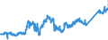 KN 7404 /Exporte /Einheit = Preise (Euro/Tonne) /Partnerland: Luxemburg /Meldeland: Eur27_2020 /7404:AbfÃ¤lle und Schrott, aus Kupfer (Ausg. RohblÃ¶cke [ingots] Oder Ã¤hnl. Rohformen, aus Eingeschmolzenen AbfÃ¤llen und Schrott aus Kupfer, Aschen und RÃ¼ckstÃ¤nde, die Kupfer Enthalten Sowie AbfÃ¤lle und Schrott von Elektrischen PrimÃ¤relementen, -batterien und Akkumulatoren)