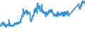 KN 7404 /Exporte /Einheit = Preise (Euro/Tonne) /Partnerland: Norwegen /Meldeland: Eur27_2020 /7404:AbfÃ¤lle und Schrott, aus Kupfer (Ausg. RohblÃ¶cke [ingots] Oder Ã¤hnl. Rohformen, aus Eingeschmolzenen AbfÃ¤llen und Schrott aus Kupfer, Aschen und RÃ¼ckstÃ¤nde, die Kupfer Enthalten Sowie AbfÃ¤lle und Schrott von Elektrischen PrimÃ¤relementen, -batterien und Akkumulatoren)