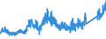 KN 7404 /Exporte /Einheit = Preise (Euro/Tonne) /Partnerland: Schweden /Meldeland: Eur27_2020 /7404:AbfÃ¤lle und Schrott, aus Kupfer (Ausg. RohblÃ¶cke [ingots] Oder Ã¤hnl. Rohformen, aus Eingeschmolzenen AbfÃ¤llen und Schrott aus Kupfer, Aschen und RÃ¼ckstÃ¤nde, die Kupfer Enthalten Sowie AbfÃ¤lle und Schrott von Elektrischen PrimÃ¤relementen, -batterien und Akkumulatoren)