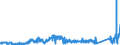 KN 7404 /Exporte /Einheit = Preise (Euro/Tonne) /Partnerland: Finnland /Meldeland: Eur27_2020 /7404:AbfÃ¤lle und Schrott, aus Kupfer (Ausg. RohblÃ¶cke [ingots] Oder Ã¤hnl. Rohformen, aus Eingeschmolzenen AbfÃ¤llen und Schrott aus Kupfer, Aschen und RÃ¼ckstÃ¤nde, die Kupfer Enthalten Sowie AbfÃ¤lle und Schrott von Elektrischen PrimÃ¤relementen, -batterien und Akkumulatoren)