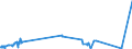 KN 7404 /Exporte /Einheit = Preise (Euro/Tonne) /Partnerland: Liechtenstein /Meldeland: Eur27_2020 /7404:AbfÃ¤lle und Schrott, aus Kupfer (Ausg. RohblÃ¶cke [ingots] Oder Ã¤hnl. Rohformen, aus Eingeschmolzenen AbfÃ¤llen und Schrott aus Kupfer, Aschen und RÃ¼ckstÃ¤nde, die Kupfer Enthalten Sowie AbfÃ¤lle und Schrott von Elektrischen PrimÃ¤relementen, -batterien und Akkumulatoren)