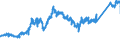 KN 7404 /Exporte /Einheit = Preise (Euro/Tonne) /Partnerland: Oesterreich /Meldeland: Eur27_2020 /7404:AbfÃ¤lle und Schrott, aus Kupfer (Ausg. RohblÃ¶cke [ingots] Oder Ã¤hnl. Rohformen, aus Eingeschmolzenen AbfÃ¤llen und Schrott aus Kupfer, Aschen und RÃ¼ckstÃ¤nde, die Kupfer Enthalten Sowie AbfÃ¤lle und Schrott von Elektrischen PrimÃ¤relementen, -batterien und Akkumulatoren)