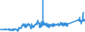 KN 7404 /Exporte /Einheit = Preise (Euro/Tonne) /Partnerland: Schweiz /Meldeland: Eur27_2020 /7404:AbfÃ¤lle und Schrott, aus Kupfer (Ausg. RohblÃ¶cke [ingots] Oder Ã¤hnl. Rohformen, aus Eingeschmolzenen AbfÃ¤llen und Schrott aus Kupfer, Aschen und RÃ¼ckstÃ¤nde, die Kupfer Enthalten Sowie AbfÃ¤lle und Schrott von Elektrischen PrimÃ¤relementen, -batterien und Akkumulatoren)