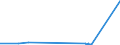 KN 7404 /Exporte /Einheit = Preise (Euro/Tonne) /Partnerland: Faeroeer Inseln /Meldeland: Eur27_2020 /7404:AbfÃ¤lle und Schrott, aus Kupfer (Ausg. RohblÃ¶cke [ingots] Oder Ã¤hnl. Rohformen, aus Eingeschmolzenen AbfÃ¤llen und Schrott aus Kupfer, Aschen und RÃ¼ckstÃ¤nde, die Kupfer Enthalten Sowie AbfÃ¤lle und Schrott von Elektrischen PrimÃ¤relementen, -batterien und Akkumulatoren)