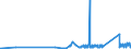 KN 7404 /Exporte /Einheit = Preise (Euro/Tonne) /Partnerland: Malta /Meldeland: Eur27_2020 /7404:AbfÃ¤lle und Schrott, aus Kupfer (Ausg. RohblÃ¶cke [ingots] Oder Ã¤hnl. Rohformen, aus Eingeschmolzenen AbfÃ¤llen und Schrott aus Kupfer, Aschen und RÃ¼ckstÃ¤nde, die Kupfer Enthalten Sowie AbfÃ¤lle und Schrott von Elektrischen PrimÃ¤relementen, -batterien und Akkumulatoren)