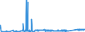 KN 7404 /Exporte /Einheit = Preise (Euro/Tonne) /Partnerland: Tuerkei /Meldeland: Eur27_2020 /7404:AbfÃ¤lle und Schrott, aus Kupfer (Ausg. RohblÃ¶cke [ingots] Oder Ã¤hnl. Rohformen, aus Eingeschmolzenen AbfÃ¤llen und Schrott aus Kupfer, Aschen und RÃ¼ckstÃ¤nde, die Kupfer Enthalten Sowie AbfÃ¤lle und Schrott von Elektrischen PrimÃ¤relementen, -batterien und Akkumulatoren)