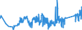 KN 7404 /Exporte /Einheit = Preise (Euro/Tonne) /Partnerland: Estland /Meldeland: Eur27_2020 /7404:AbfÃ¤lle und Schrott, aus Kupfer (Ausg. RohblÃ¶cke [ingots] Oder Ã¤hnl. Rohformen, aus Eingeschmolzenen AbfÃ¤llen und Schrott aus Kupfer, Aschen und RÃ¼ckstÃ¤nde, die Kupfer Enthalten Sowie AbfÃ¤lle und Schrott von Elektrischen PrimÃ¤relementen, -batterien und Akkumulatoren)