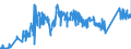 KN 7404 /Exporte /Einheit = Preise (Euro/Tonne) /Partnerland: Lettland /Meldeland: Eur27_2020 /7404:AbfÃ¤lle und Schrott, aus Kupfer (Ausg. RohblÃ¶cke [ingots] Oder Ã¤hnl. Rohformen, aus Eingeschmolzenen AbfÃ¤llen und Schrott aus Kupfer, Aschen und RÃ¼ckstÃ¤nde, die Kupfer Enthalten Sowie AbfÃ¤lle und Schrott von Elektrischen PrimÃ¤relementen, -batterien und Akkumulatoren)